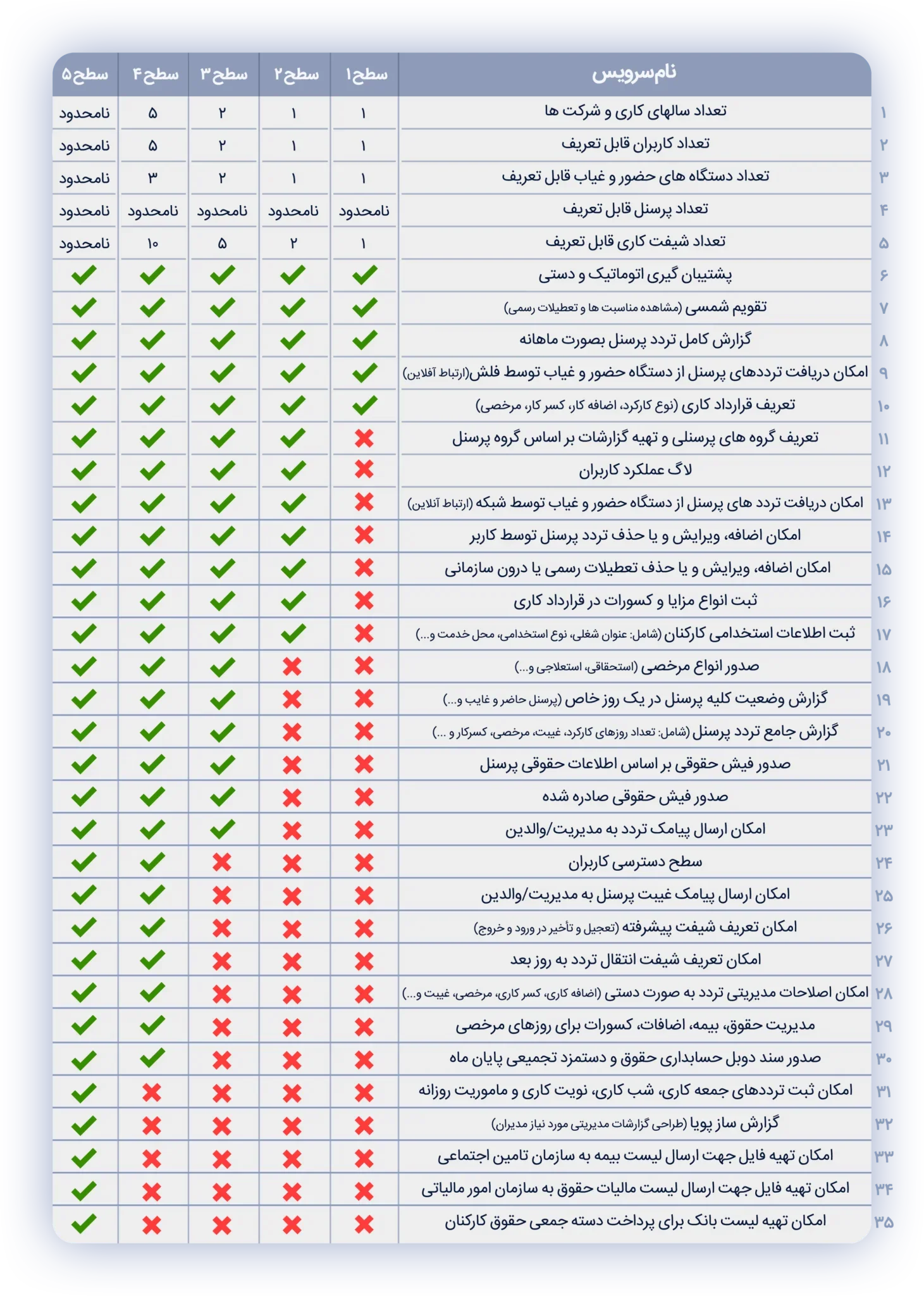 نرم افزار حضور و حقوق نوین پرداز سطح 5 - تصویر 5