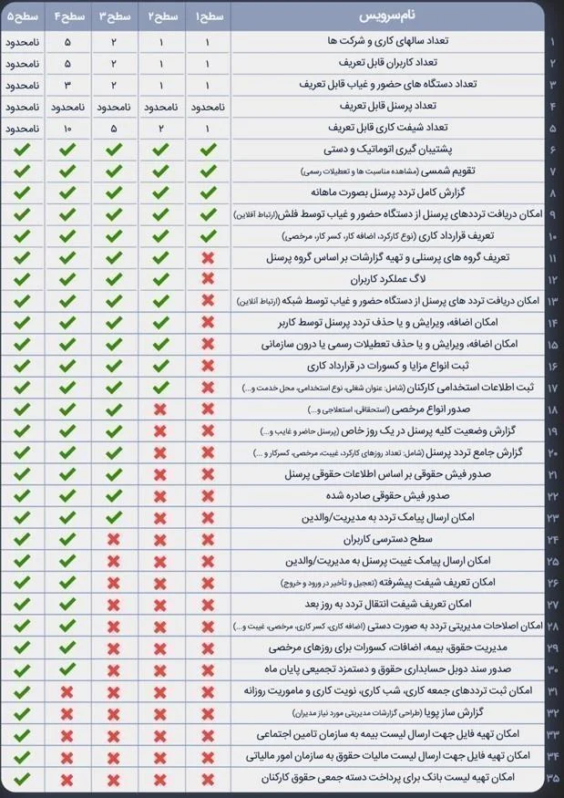 نرم افزار حضور و حقوق نوین پرداز سطح 3 - تصویر 5