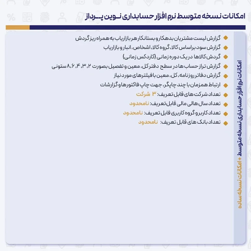 حسابداری نوین پرداز متوسط - تصویر 2