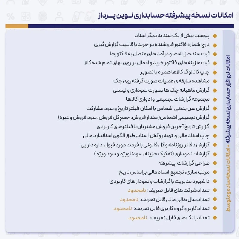 حسابداری نوین پرداز نسخه پیشرفته - تصویر 2