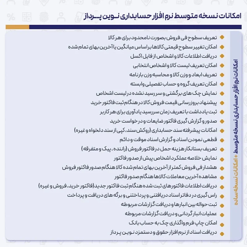 حسابداری نوین پرداز متوسط - تصویر 3