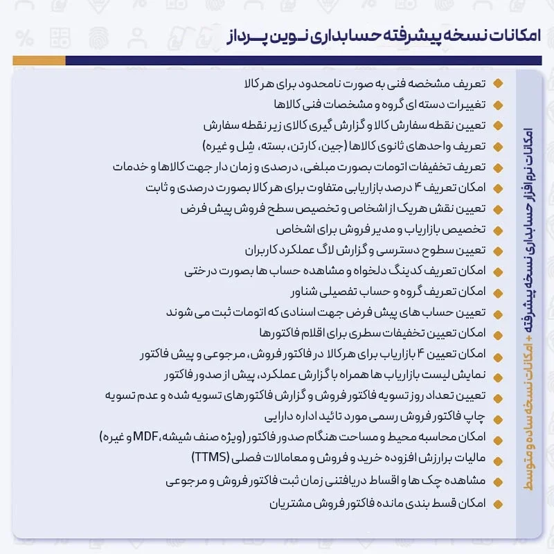 حسابداری نوین پرداز نسخه پیشرفته - تصویر 3